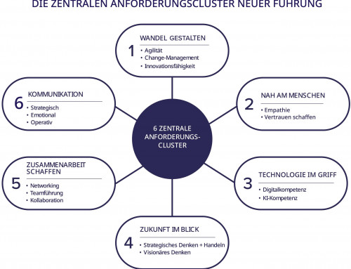 Studienbericht „Führung neu denken: ….“ des IFIDZ, Wiesbaden